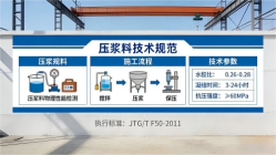 南江本地工厂讲解：说一遍公路压浆料和铁路压浆料的区别