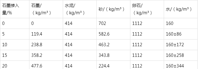 南江防静电水泥砂浆怎么做(附配比及施工方法)